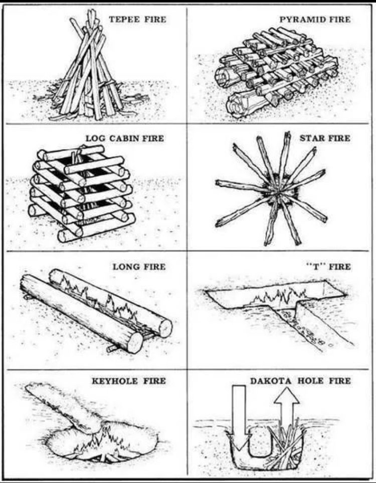 types-of-fire