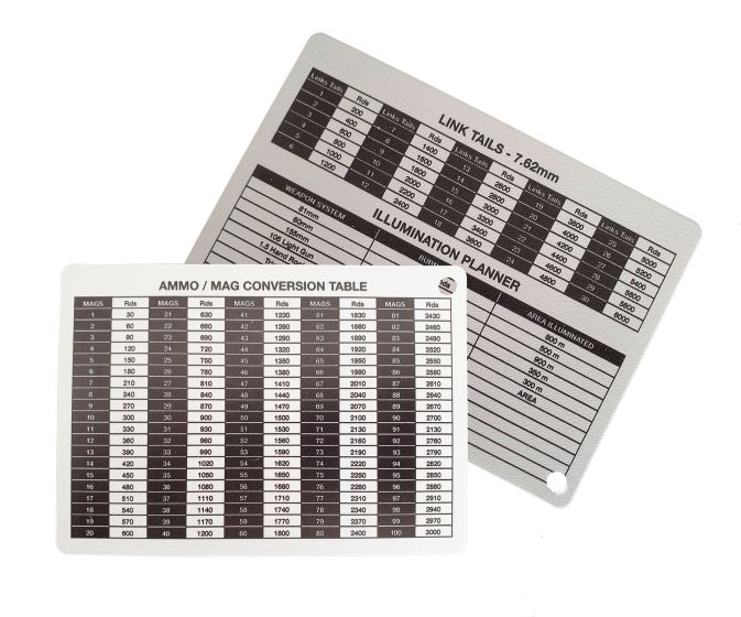 A6 - Printed Ammo / Mag Conversion Table Battle Slate Card (Double Sided)